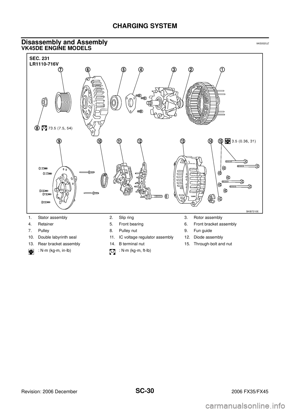 INFINITI FX35 2006  Service Manual SC-30
CHARGING SYSTEM
Revision: 2006 December 2006 FX35/FX45
Disassembly and AssemblyNKS002UZ
VK45DE ENGINE MODELS
1. Stator assembly 2. Slip ring 3. Rotor assembly 
4. Retainer 5. Front bearing 6. Fr