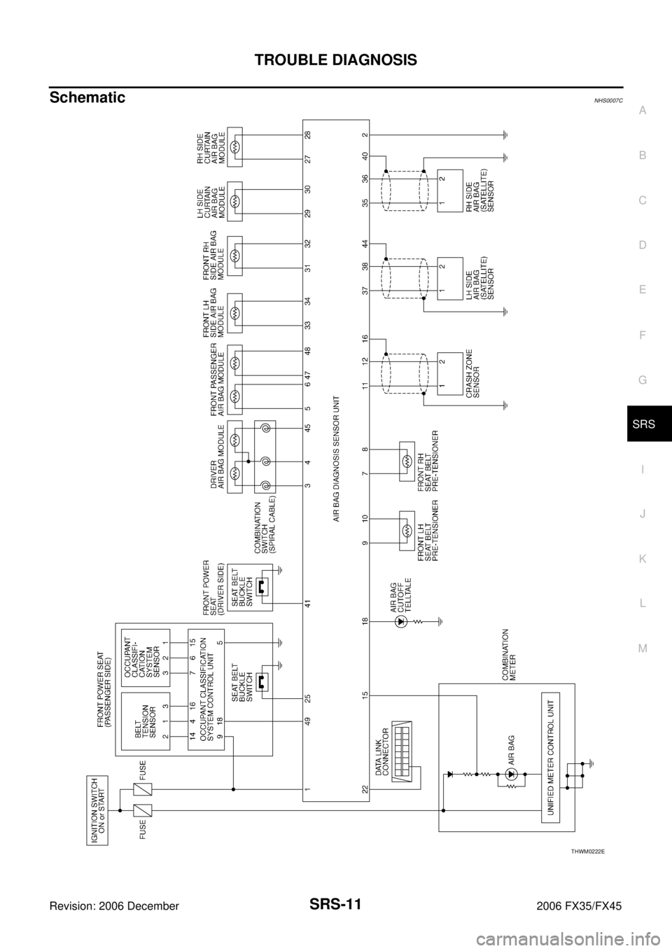 INFINITI FX35 2006  Service Manual TROUBLE DIAGNOSIS SRS-11
C 
D  E 
F 
G 
I 
J 
K  L 
M  A 
B
SRS 
Revision: 2006 December 2006 FX35/FX45
SchematicNHS0007C
THWM0222E 