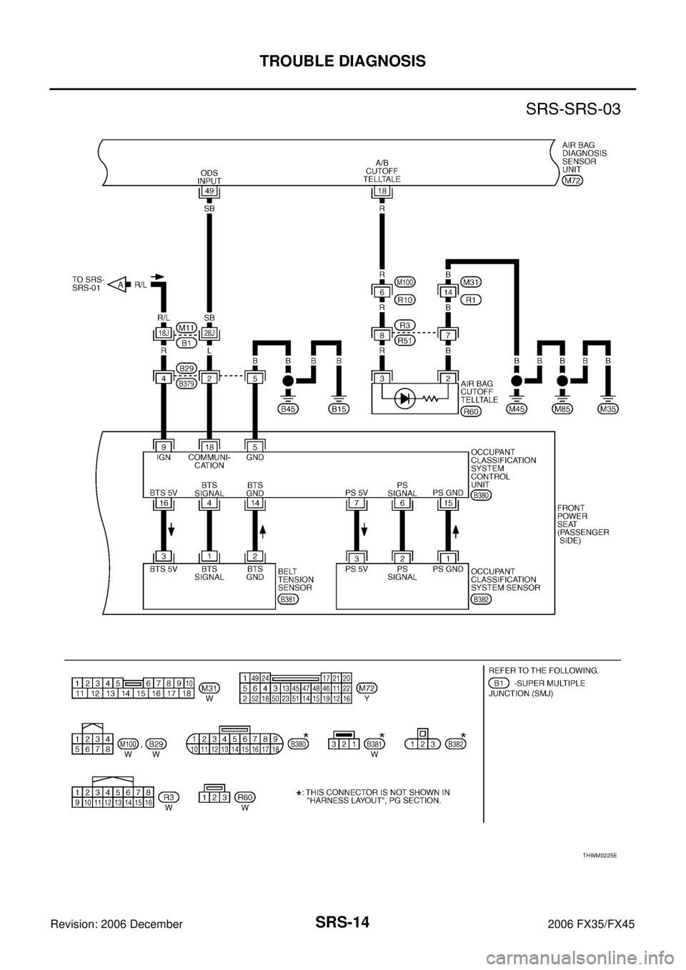 INFINITI FX35 2006  Service Manual SRS-14
TROUBLE DIAGNOSIS
Revision: 2006 December 2006 FX35/FX45
THWM0225E 