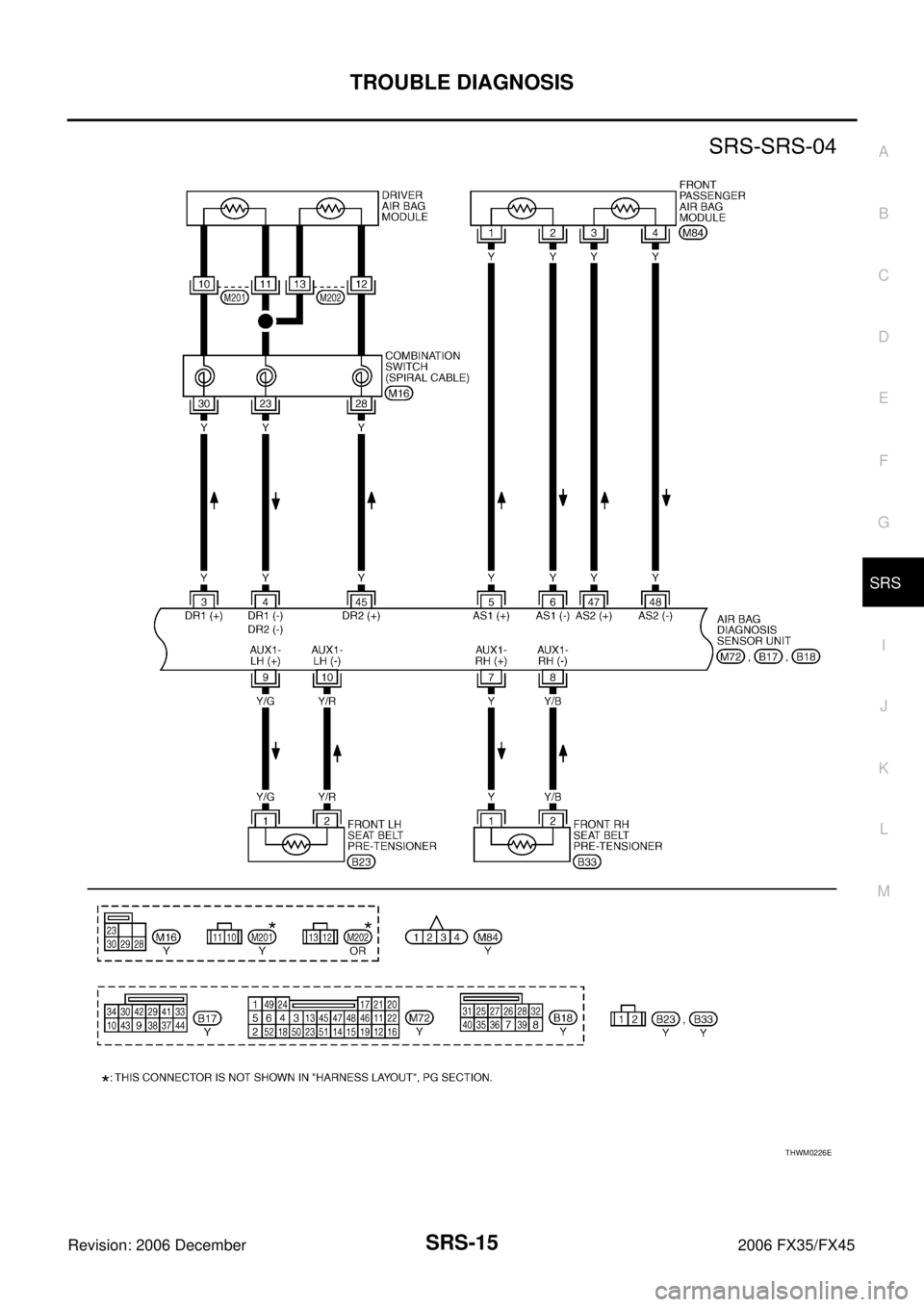 INFINITI FX35 2006  Service Manual TROUBLE DIAGNOSIS SRS-15
C 
D  E 
F 
G 
I 
J 
K  L 
M  A 
B
SRS 
Revision: 2006 December 2006 FX35/FX45
THWM0226E 