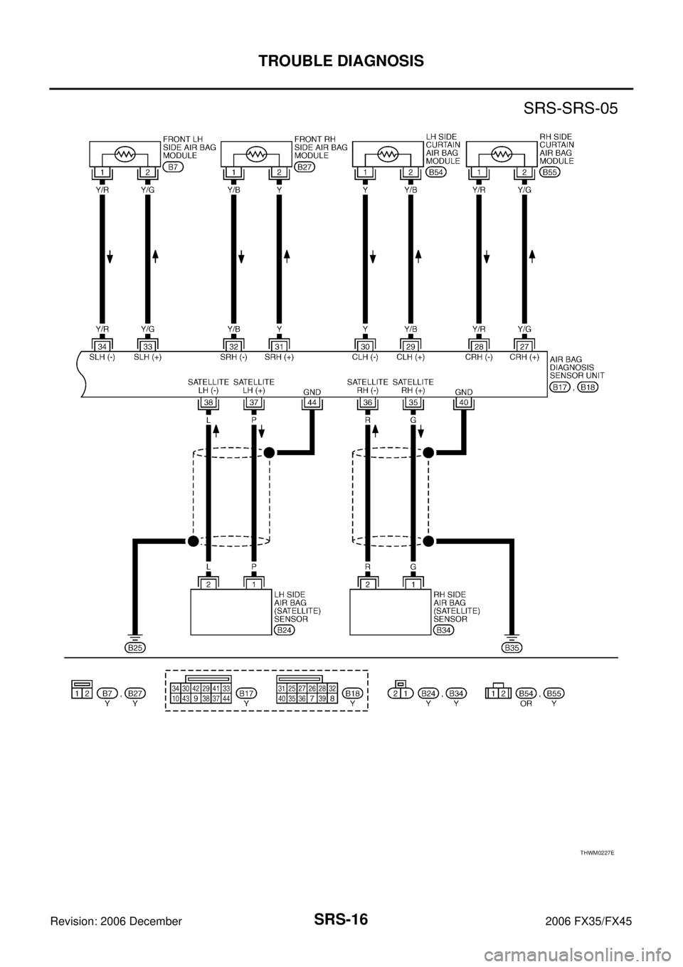 INFINITI FX35 2006  Service Manual SRS-16
TROUBLE DIAGNOSIS
Revision: 2006 December 2006 FX35/FX45
THWM0227E 