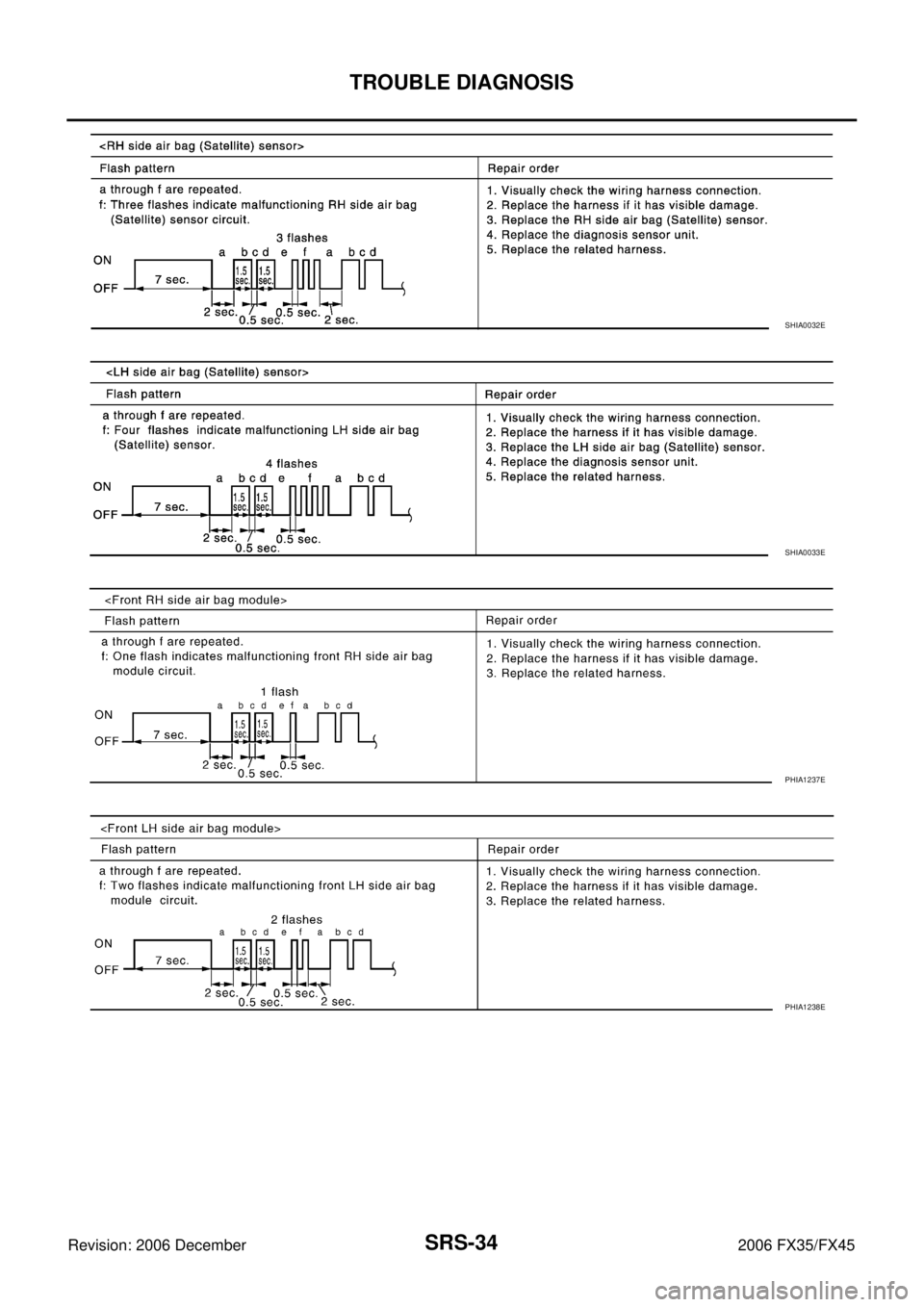 INFINITI FX35 2006  Service Manual SRS-34
TROUBLE DIAGNOSIS
Revision: 2006 December 2006 FX35/FX45
SHIA0032E
SHIA0033E
PHIA1237E
PHIA1238E 