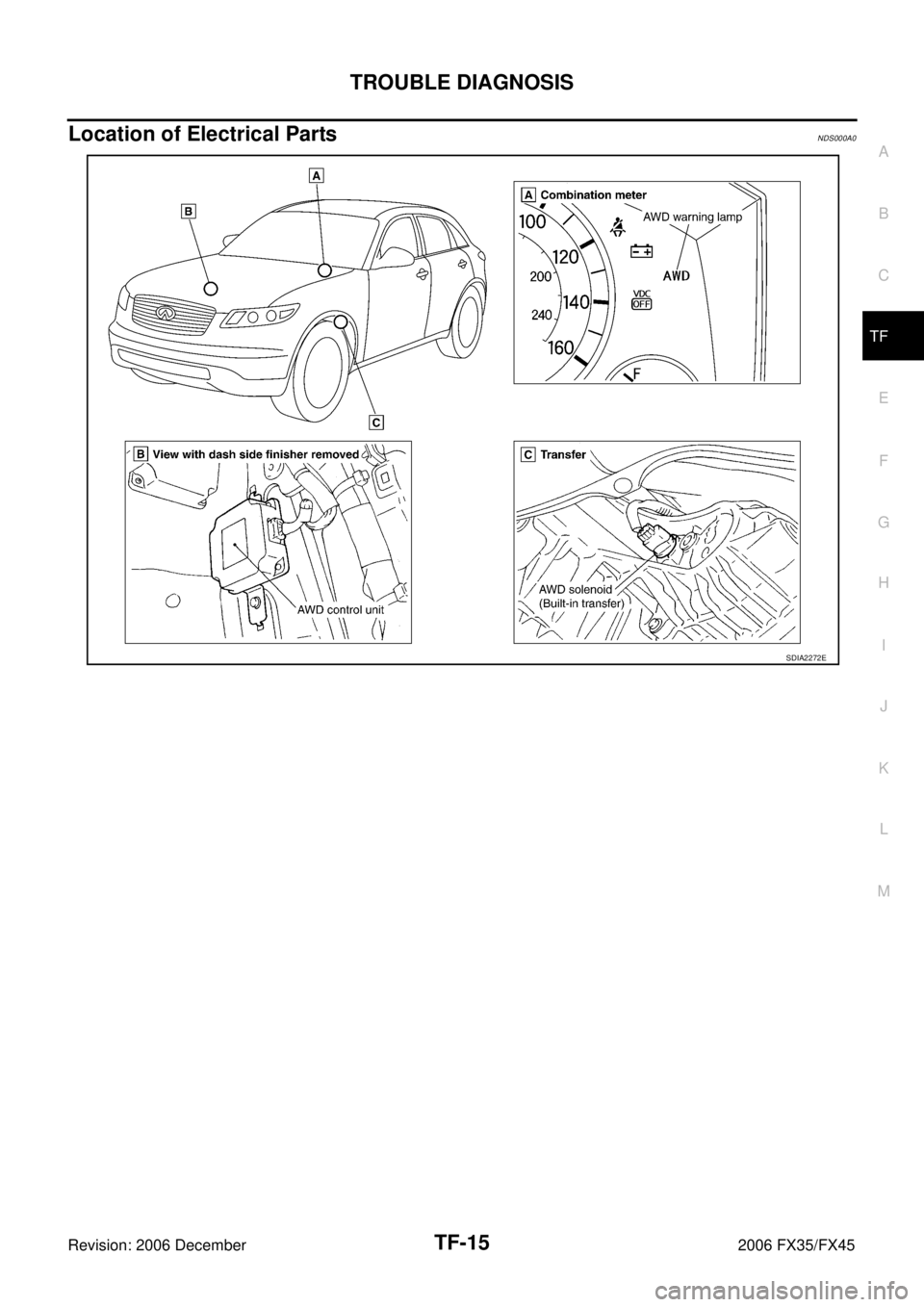 INFINITI FX35 2006  Service Manual TROUBLE DIAGNOSIS TF-15
C E  F 
G  H 
I 
J 
K  L 
M  A 
B
TF 
Revision: 2006 December 2006 FX35/FX45
Location of Electrical PartsNDS000A0
SDIA2272E 