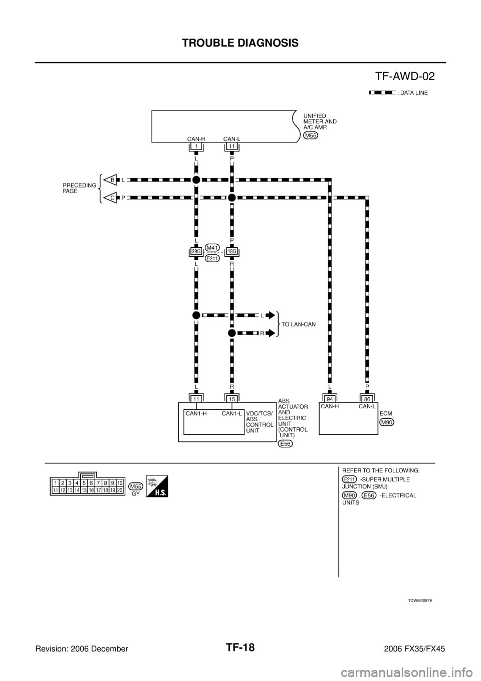INFINITI FX35 2006  Service Manual TF-18
TROUBLE DIAGNOSIS
Revision: 2006 December 2006 FX35/FX45
TDWM0057E 