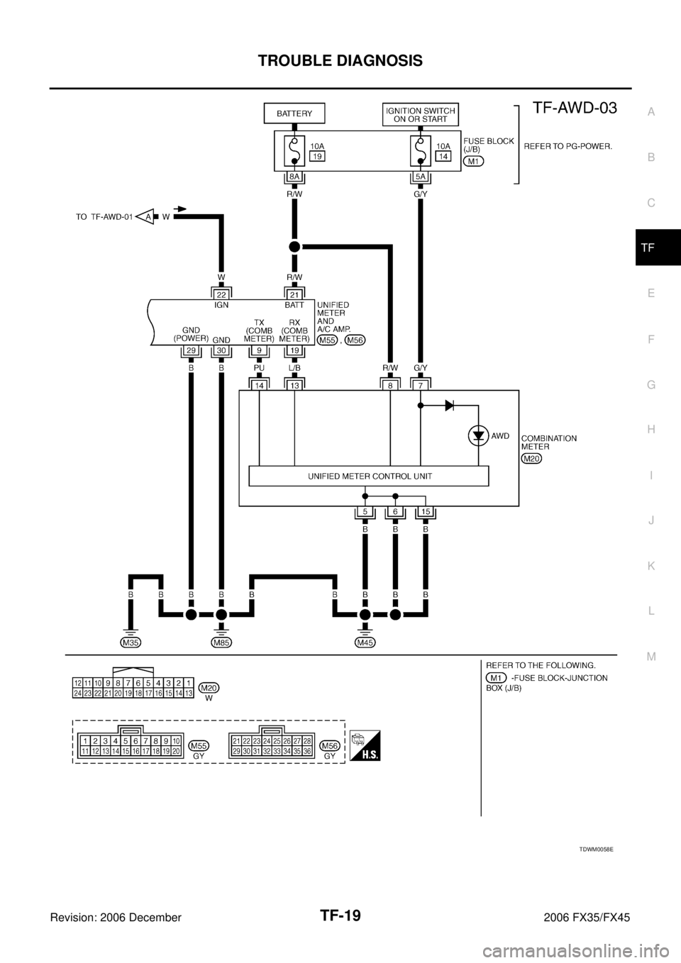 INFINITI FX35 2006  Service Manual TROUBLE DIAGNOSIS TF-19
C E  F 
G  H 
I 
J 
K  L 
M  A 
B
TF 
Revision: 2006 December 2006 FX35/FX45
TDWM0058E 