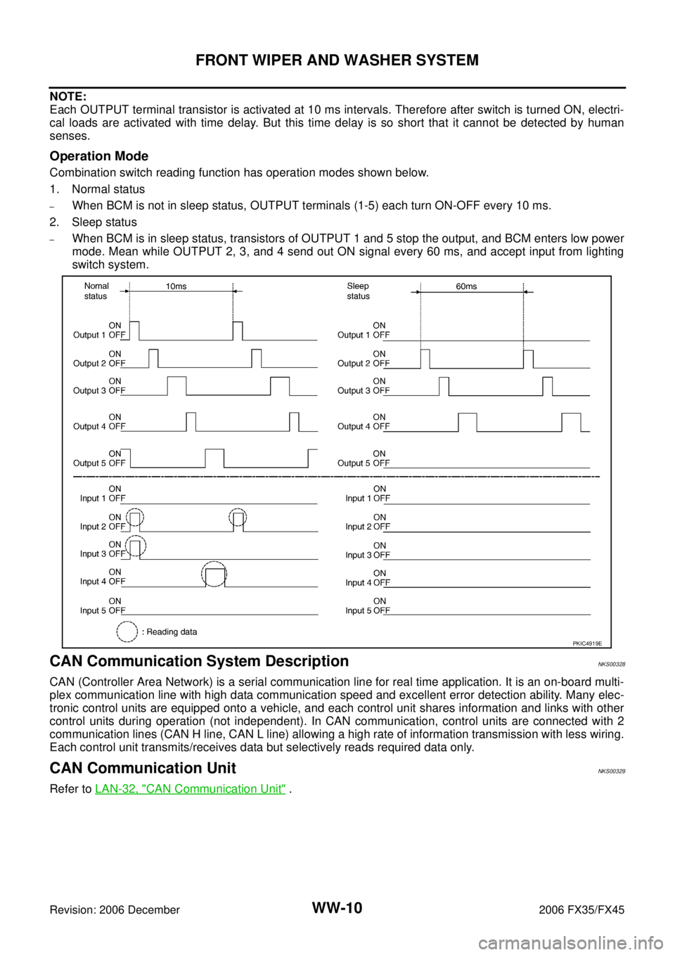 INFINITI FX35 2006 Service Manual WW-10
FRONT WIPER AND WASHER SYSTEM
Revision: 2006 December 2006 FX35/FX45
NOTE:
Each OUTPUT terminal transistor is activated at 10 ms intervals. Therefore after switch is turned ON, electri-
cal loa INFINITI FX35 2006 Service Manual WW-10
FRONT WIPER AND WASHER SYSTEM
Revision: 2006 December 2006 FX35/FX45
NOTE:
Each OUTPUT terminal transistor is activated at 10 ms intervals. Therefore after switch is turned ON, electri-
cal loa