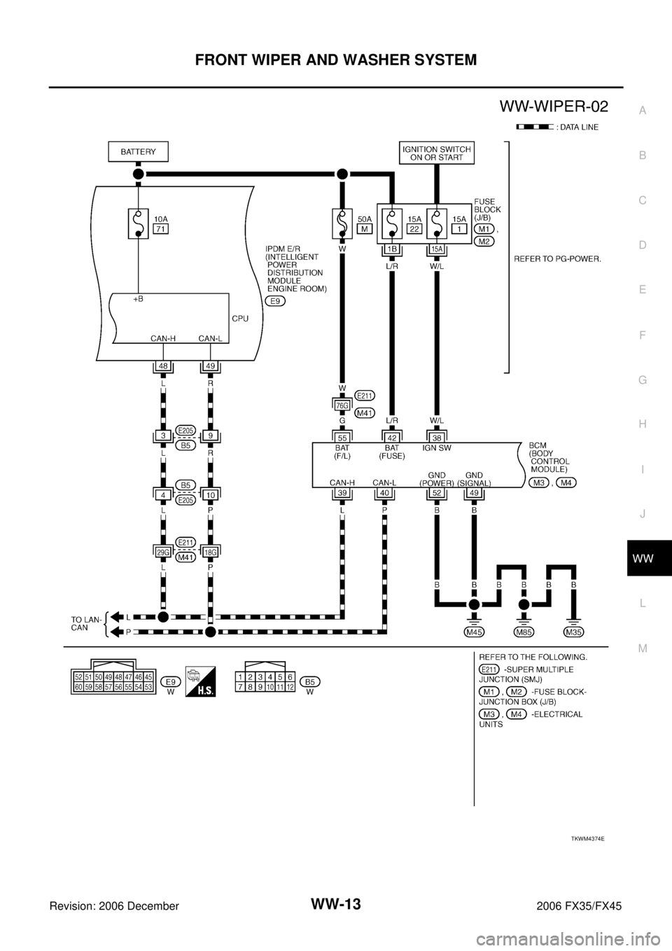 INFINITI FX35 2006  Service Manual FRONT WIPER AND WASHER SYSTEM WW-13
C 
D  E 
F 
G  H 
I 
J 
L 
M  A 
B
WW 
Revision: 2006 December 2006 FX35/FX45
TKWM4374E 