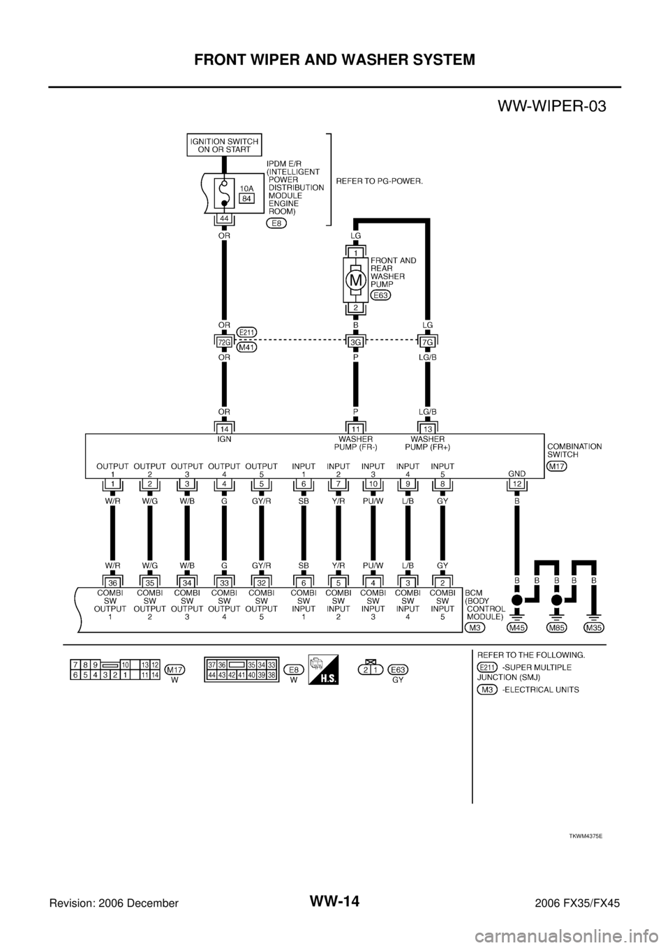 INFINITI FX35 2006  Service Manual WW-14
FRONT WIPER AND WASHER SYSTEM
Revision: 2006 December 2006 FX35/FX45
TKWM4375E 