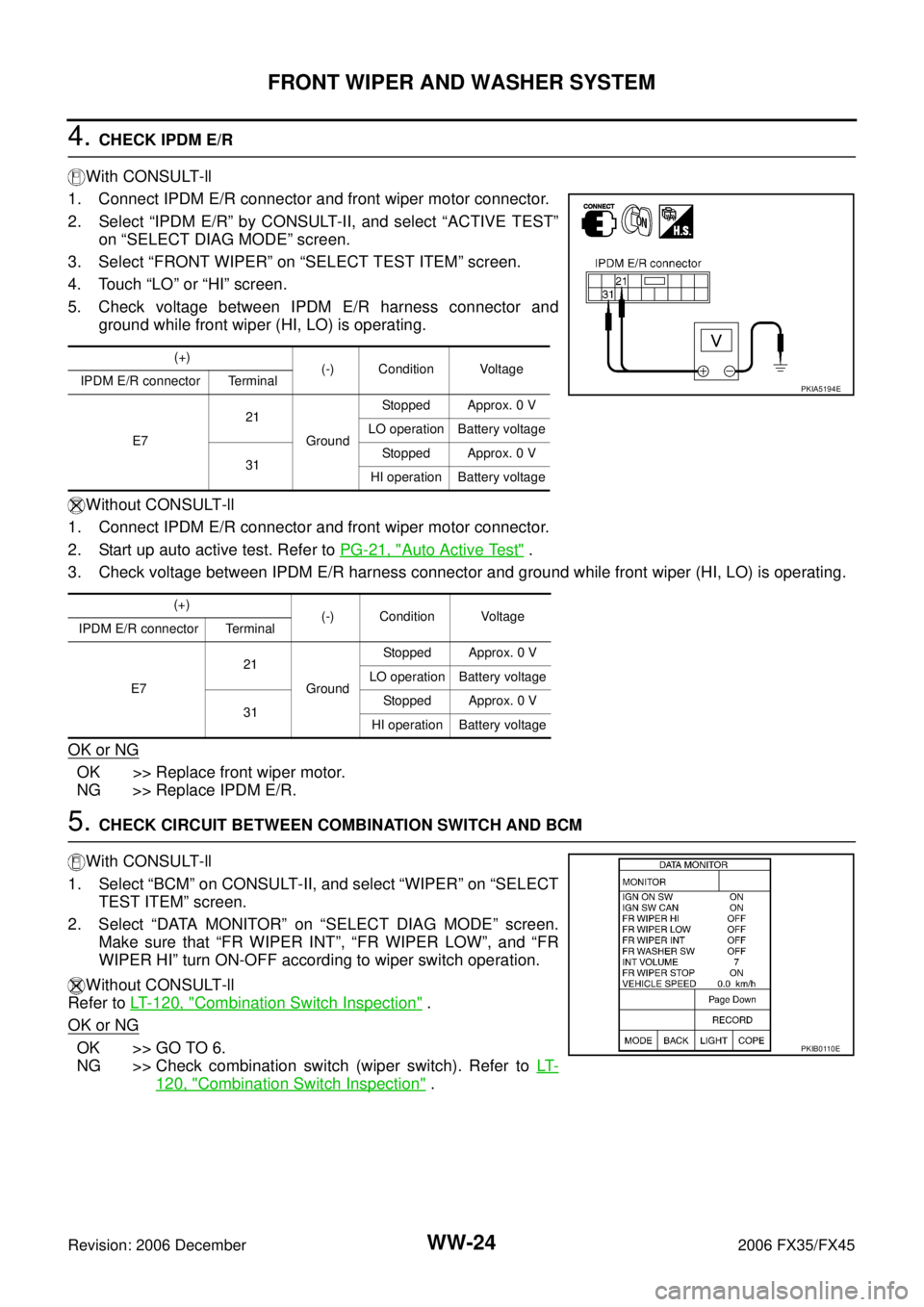 INFINITI FX35 2006  Service Manual WW-24
FRONT WIPER AND WASHER SYSTEM
Revision: 2006 December 2006 FX35/FX45
4. CHECK IPDM E/R 
With CONSULT-ll 
1. Connect IPDM E/R connector and front wiper motor connector.
2. Select “IPDM E/R” b