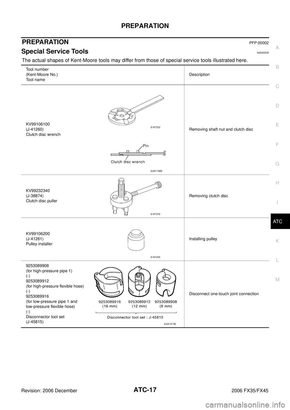 INFINITI FX35 2006  Service Manual PREPARATION ATC-17
C 
D  E 
F 
G  H 
I 
K  L 
M  A 
B
AT C 
Revision: 2006 December 2006 FX35/FX45
PREPARATIONPFP:00002
Special Service ToolsNJS000DE
The actual shapes of Kent-Moore tools may differ f