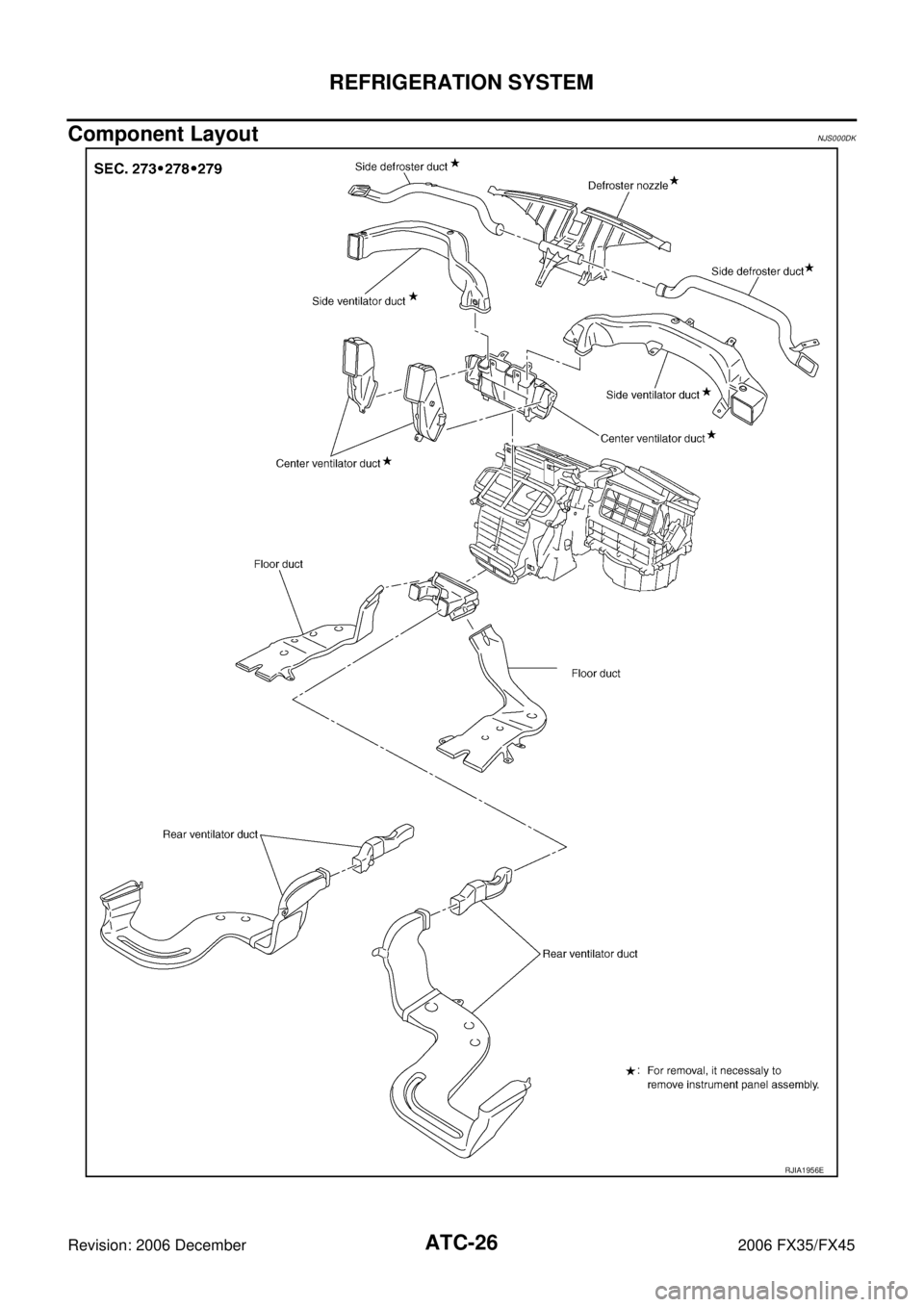 INFINITI FX35 2006  Service Manual ATC-26
REFRIGERATION SYSTEM
Revision: 2006 December 2006 FX35/FX45
Component LayoutNJS000DK
RJIA1956E 