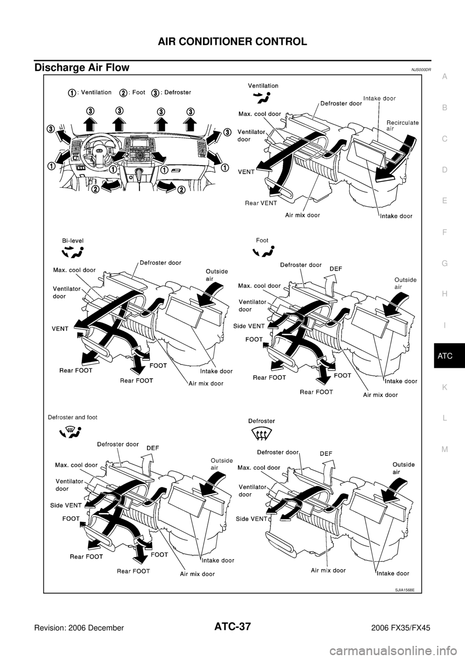 INFINITI FX35 2006  Service Manual AIR CONDITIONER CONTROL ATC-37
C 
D  E 
F 
G  H 
I 
K  L 
M  A 
B
AT C 
Revision: 2006 December 2006 FX35/FX45
Discharge Air FlowNJS000DR
SJIA1568E 