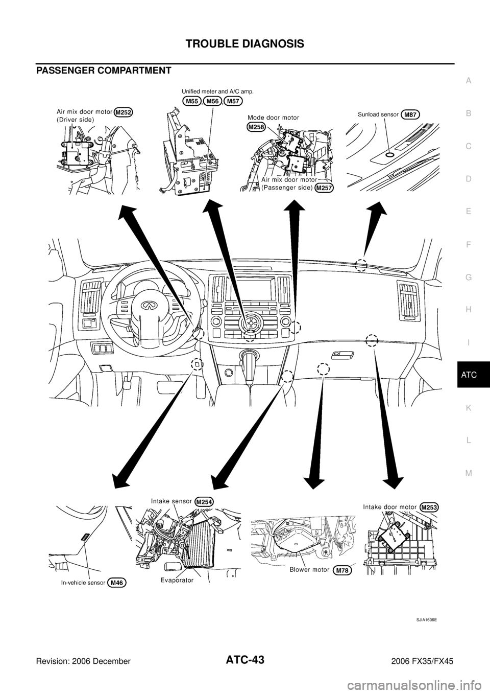INFINITI FX35 2006  Service Manual TROUBLE DIAGNOSIS ATC-43
C 
D  E 
F 
G  H 
I 
K  L 
M  A 
B
AT C 
Revision: 2006 December 2006 FX35/FX45
PASSENGER COMPARTMENT
SJIA1606E 