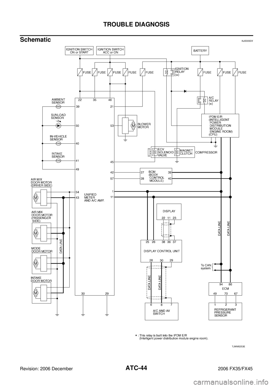 INFINITI FX35 2006  Service Manual ATC-44
TROUBLE DIAGNOSIS
Revision: 2006 December 2006 FX35/FX45
SchematicNJS000DX
TJWM0253E 