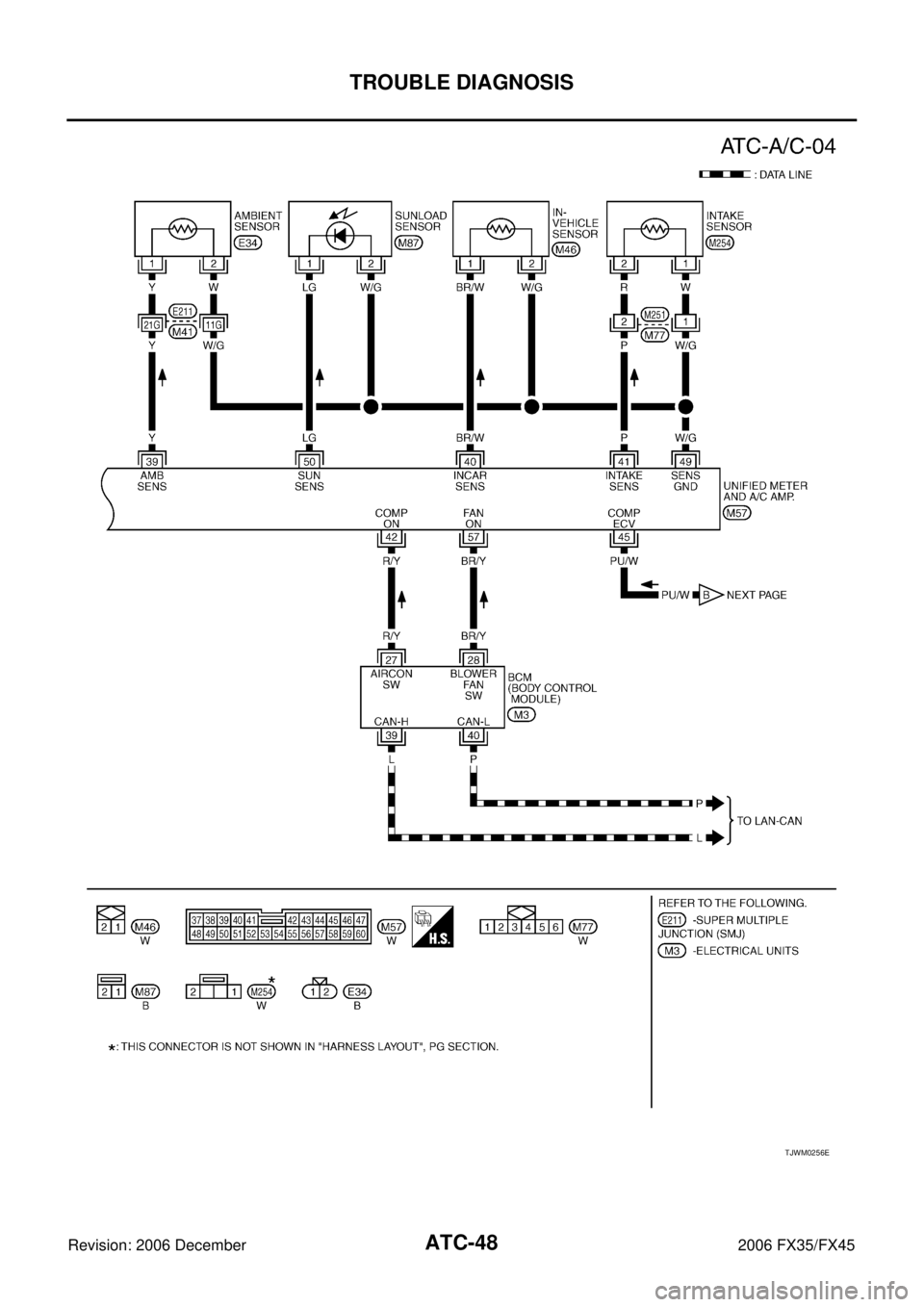 INFINITI FX35 2006  Service Manual ATC-48
TROUBLE DIAGNOSIS
Revision: 2006 December 2006 FX35/FX45
TJWM0256E 
