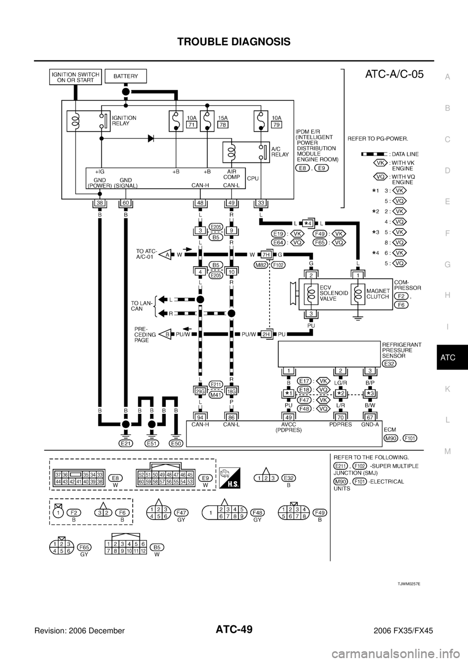 INFINITI FX35 2006  Service Manual TROUBLE DIAGNOSIS ATC-49
C 
D  E 
F 
G  H 
I 
K  L 
M  A 
B
AT C 
Revision: 2006 December 2006 FX35/FX45
TJWM0257E 