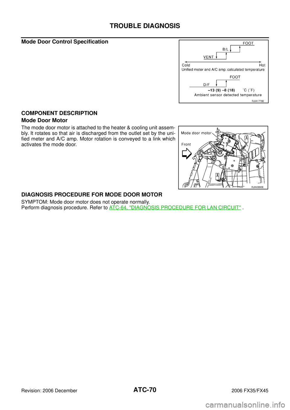 INFINITI FX35 2006  Service Manual ATC-70
TROUBLE DIAGNOSIS
Revision: 2006 December 2006 FX35/FX45
Mode Door Control Specification 
COMPONENT DESCRIPTION 
Mode Door Motor
The mode door motor is attached to the heater & cooling unit ass