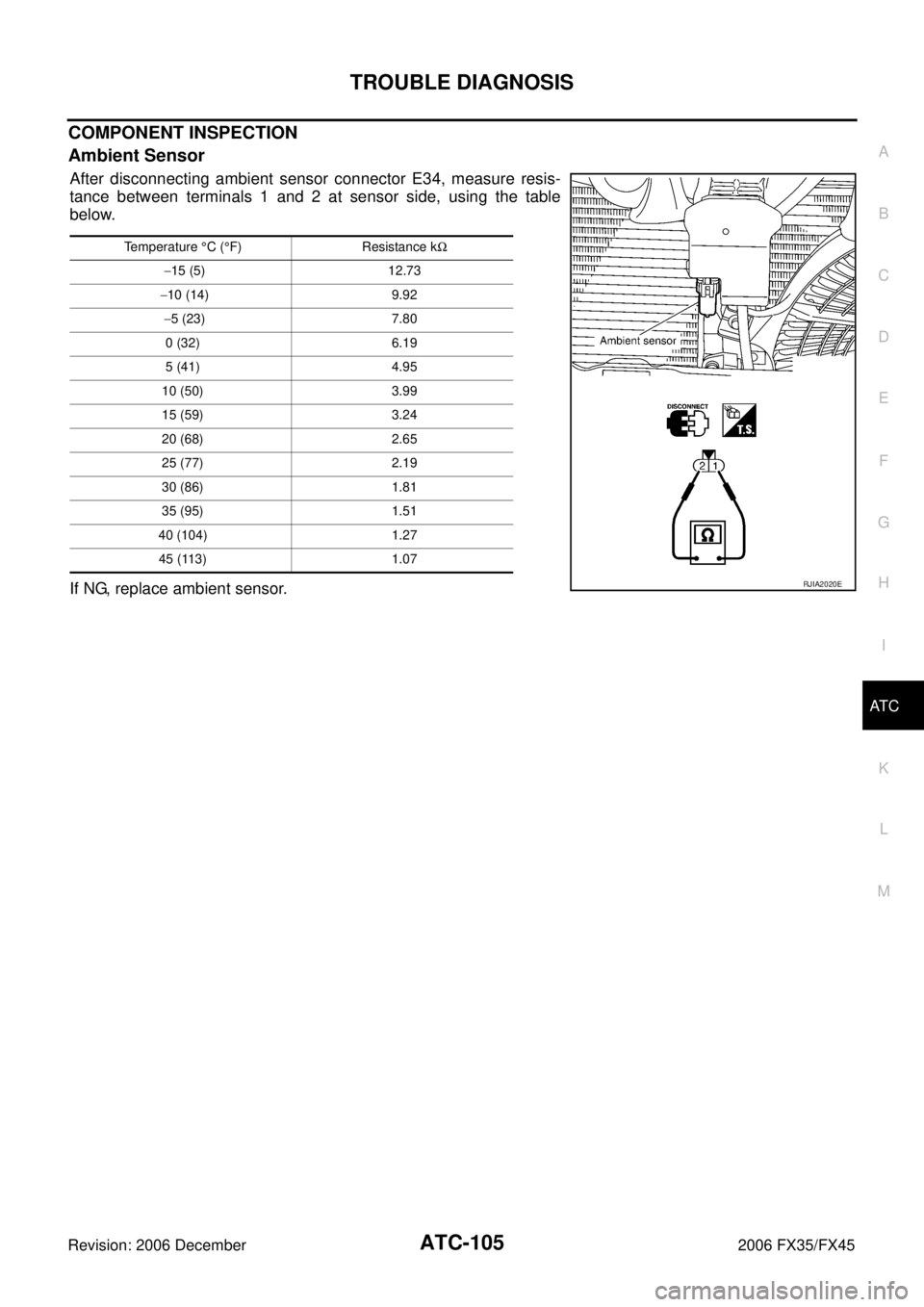 INFINITI FX35 2006 Service Manual TROUBLE DIAGNOSIS ATC-105
C
D E
F
G H
I
K L
M A
B
AT C
Revision: 2006 December 2006 FX35/FX45
COMPONENT INSPECTION
Ambient Sensor
After disconnecting ambient sensor connector E34, measure INFINITI FX35 2006 Service Manual TROUBLE DIAGNOSIS ATC-105
C
D E
F
G H
I
K L
M A
B
AT C
Revision: 2006 December 2006 FX35/FX45
COMPONENT INSPECTION
Ambient Sensor
After disconnecting ambient sensor connector E34, measure