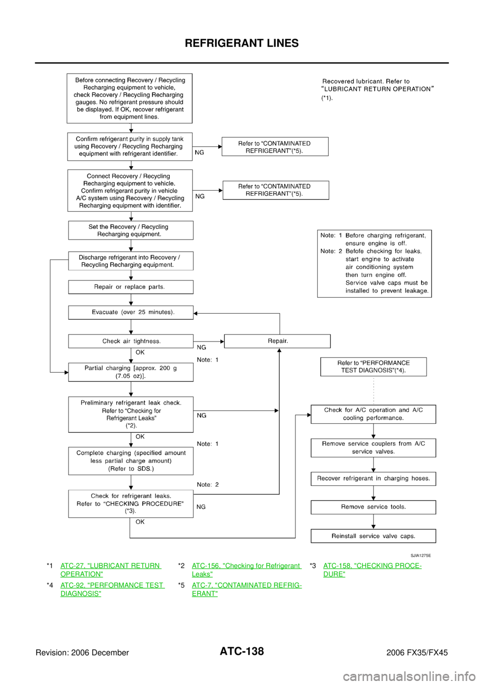 INFINITI FX35 2006  Service Manual ATC-138
REFRIGERANT LINES
Revision: 2006 December 2006 FX35/FX45
*1 ATC-27, "LUBRICANT RETURN 
OPERATION"
*2 ATC-156, "Checking for Refrigerant 
Leaks"
*3ATC-158, "CHECKING PROCE-
DURE"
*4ATC-92, "PER