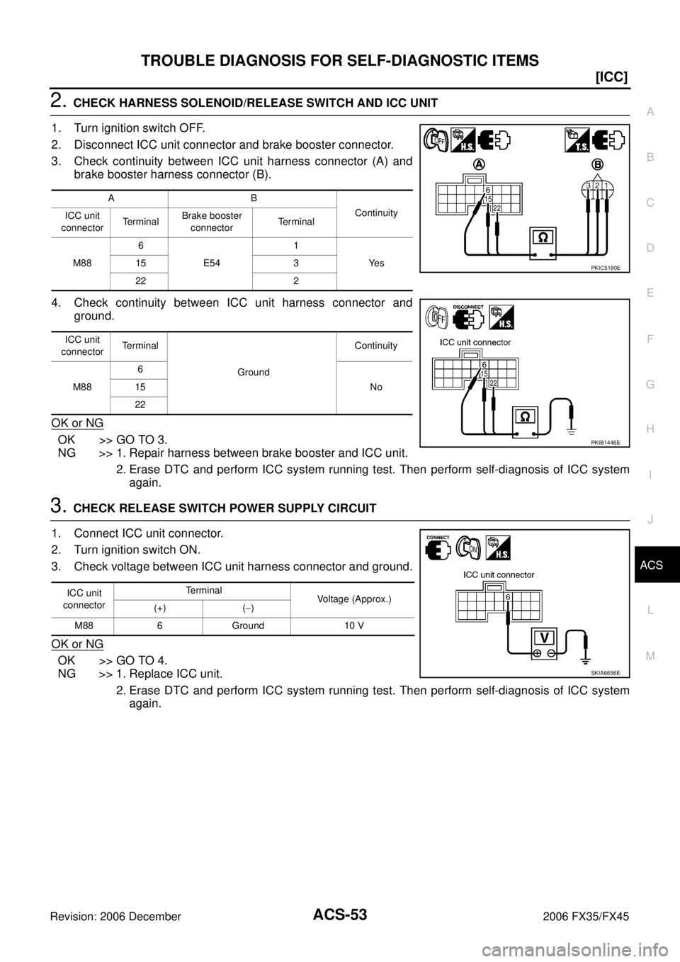 INFINITI FX35 2006 Repair Manual TROUBLE DIAGNOSIS FOR SELF-DIAGNOSTIC ITEMS ACS-53
[ICC]
C 
D  E 
F 
G  H 
I 
J 
L 
M  A 
B
ACS 
Revision: 2006 December 2006 FX35/FX45
2. CHECK HARNESS SOLENOID/RELEASE SWITCH AND ICC UNIT  
1. Turn 