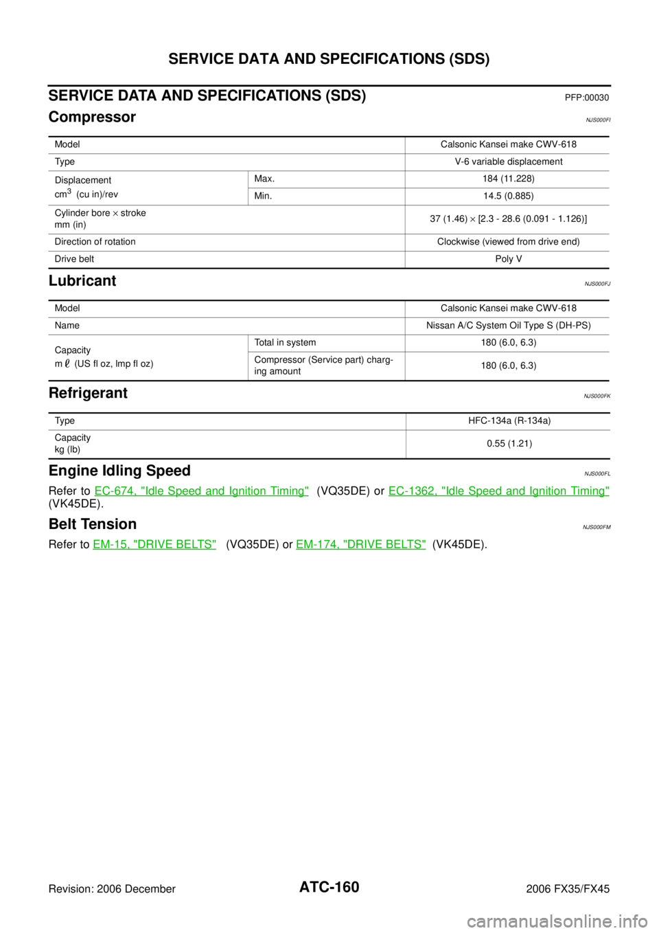 INFINITI FX35 2006  Service Manual ATC-160
SERVICE DATA AND SPECIFICATIONS (SDS)
Revision: 2006 December 2006 FX35/FX45
SERVICE DATA AND SPECIFICATIONS (SDS)PFP:00030
CompressorNJS000FI
LubricantNJS000FJ
RefrigerantNJS000FK
Engine Idli