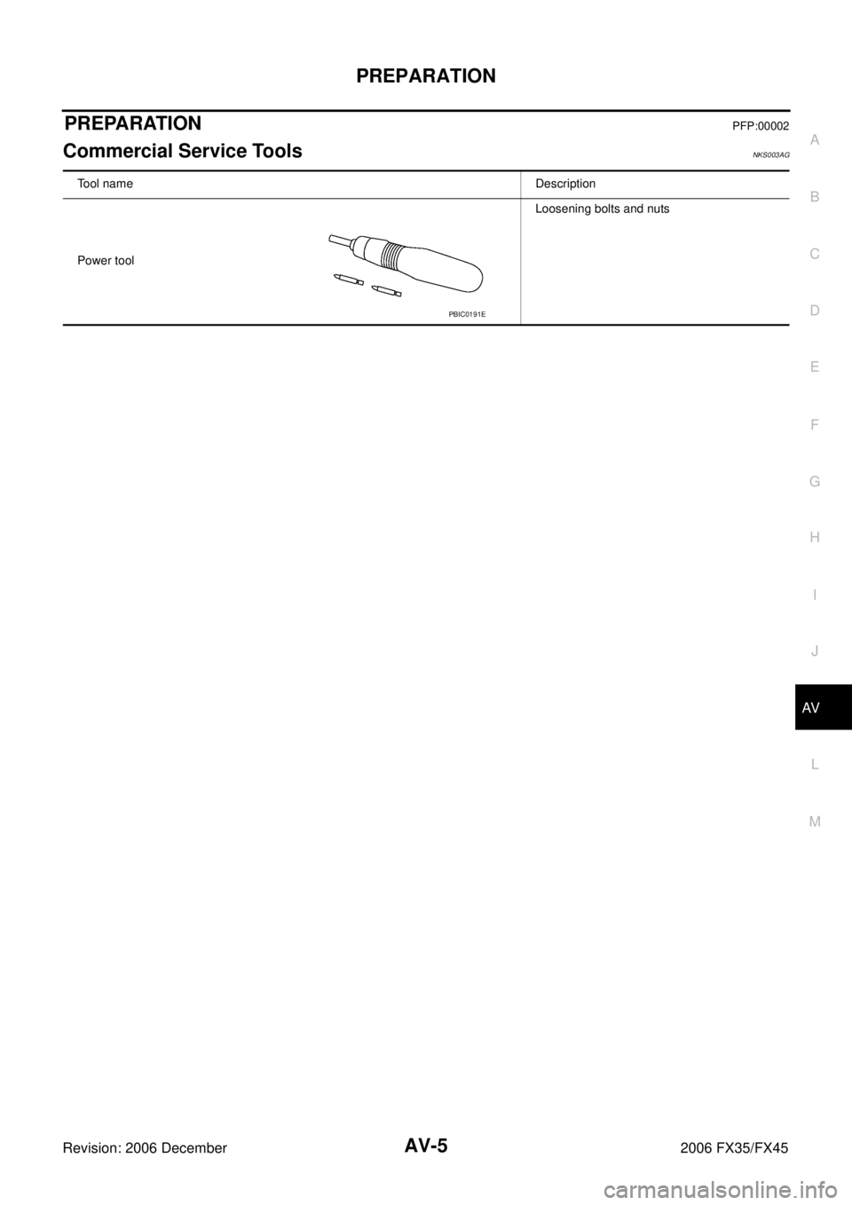 INFINITI FX35 2006  Service Manual PREPARATION AV-5
C 
D  E 
F 
G  H 
I 
J 
L 
M  A 
B
AV 
Revision: 2006 December 2006 FX35/FX45
PREPARATIONPFP:00002
Commercial Service ToolsNKS003AG
Tool name  Description 
Power tool  Loosening bolts