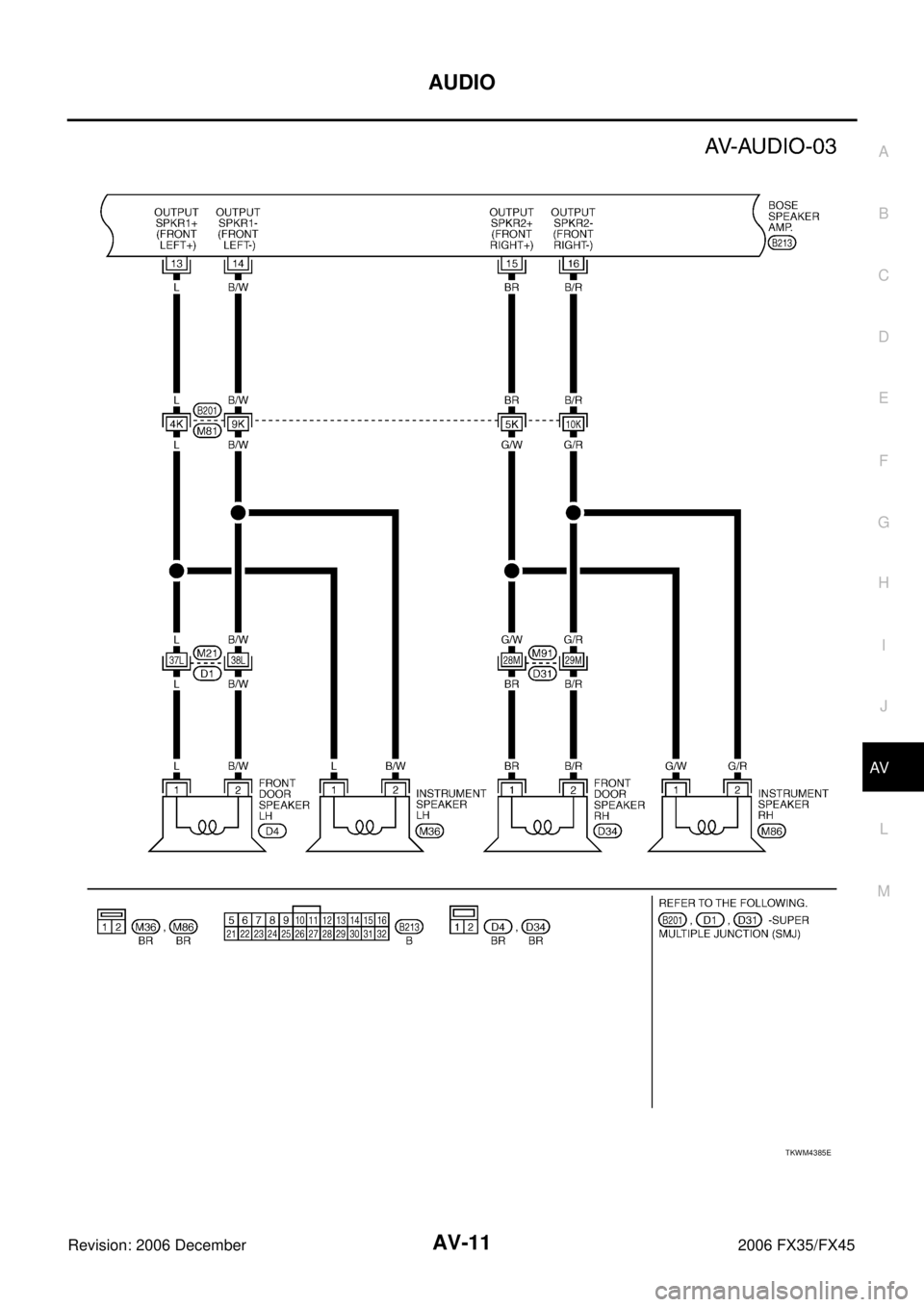 INFINITI FX35 2006 User Guide AUDIO AV-11
C
D E
F
G H
I
J
L
M A
B
AV
Revision: 2006 December 2006 FX35/FX45
TKWM4385E INFINITI FX35 2006 User Guide AUDIO AV-11
C
D E
F
G H
I
J
L
M A
B
AV
Revision: 2006 December 2006 FX35/FX45
TKWM4385E