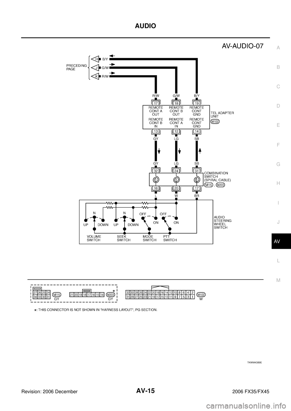 INFINITI FX35 2006 User Guide AUDIO AV-15
C
D E
F
G H
I
J
L
M A
B
AV
Revision: 2006 December 2006 FX35/FX45
TKWM4389E INFINITI FX35 2006 User Guide AUDIO AV-15
C
D E
F
G H
I
J
L
M A
B
AV
Revision: 2006 December 2006 FX35/FX45
TKWM4389E