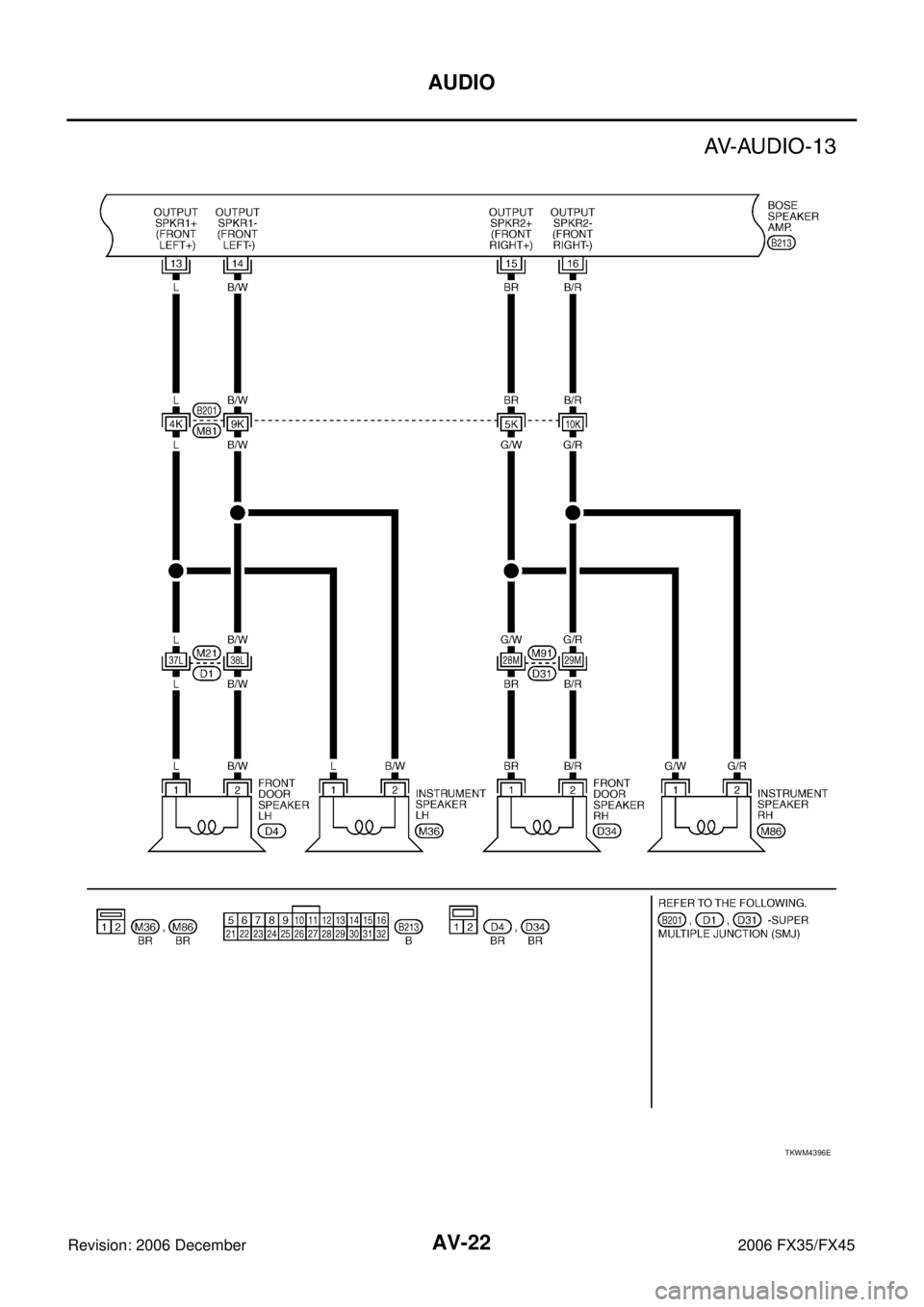 INFINITI FX35 2006 Owners Manual AV-22
AUDIO
Revision: 2006 December 2006 FX35/FX45
TKWM4396E INFINITI FX35 2006 Owners Manual AV-22
AUDIO
Revision: 2006 December 2006 FX35/FX45
TKWM4396E