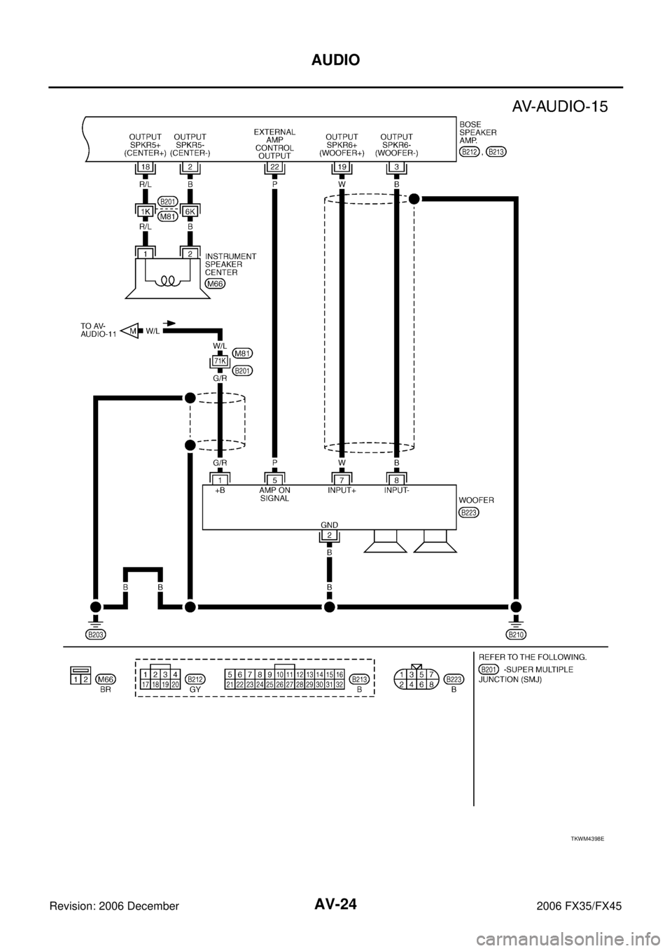 INFINITI FX35 2006 Owners Manual AV-24
AUDIO
Revision: 2006 December 2006 FX35/FX45
TKWM4398E INFINITI FX35 2006 Owners Manual AV-24
AUDIO
Revision: 2006 December 2006 FX35/FX45
TKWM4398E