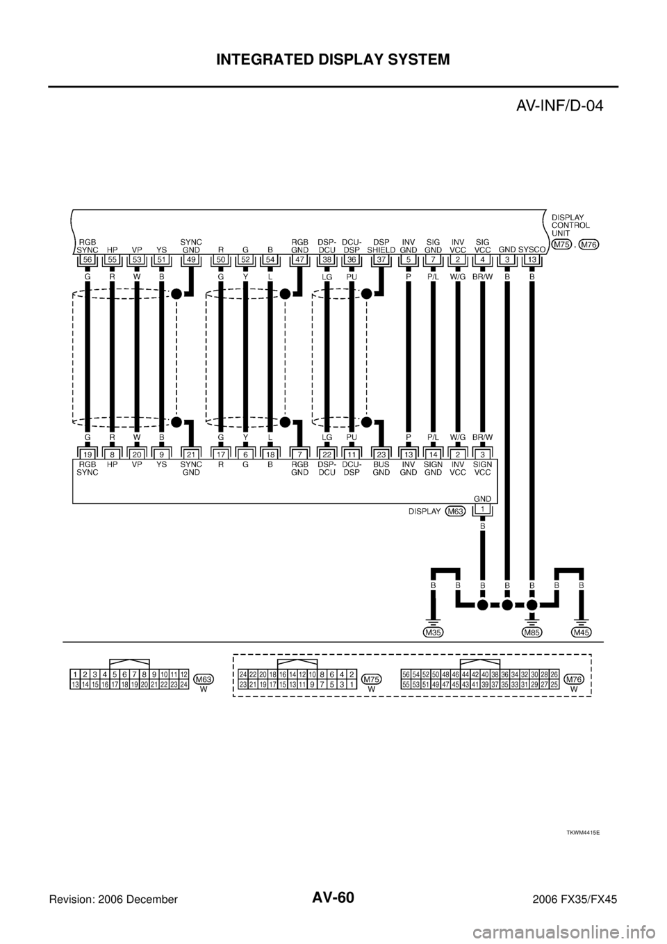 INFINITI FX35 2006  Service Manual AV-60
INTEGRATED DISPLAY SYSTEM
Revision: 2006 December 2006 FX35/FX45
TKWM4415E 