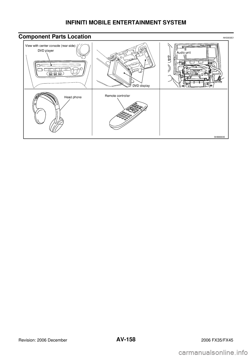INFINITI FX35 2006  Service Manual AV-158
INFINITI MOBILE ENTERTAINMENT SYSTEM
Revision: 2006 December 2006 FX35/FX45
Component Parts LocationNKS003E3
SKIB8693E 