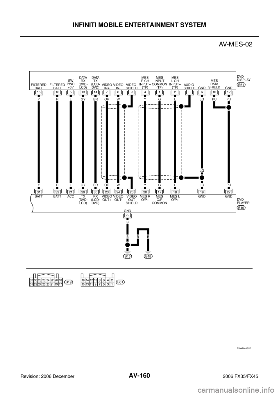 INFINITI FX35 2006  Service Manual AV-160
INFINITI MOBILE ENTERTAINMENT SYSTEM
Revision: 2006 December 2006 FX35/FX45
TKWM4431E 