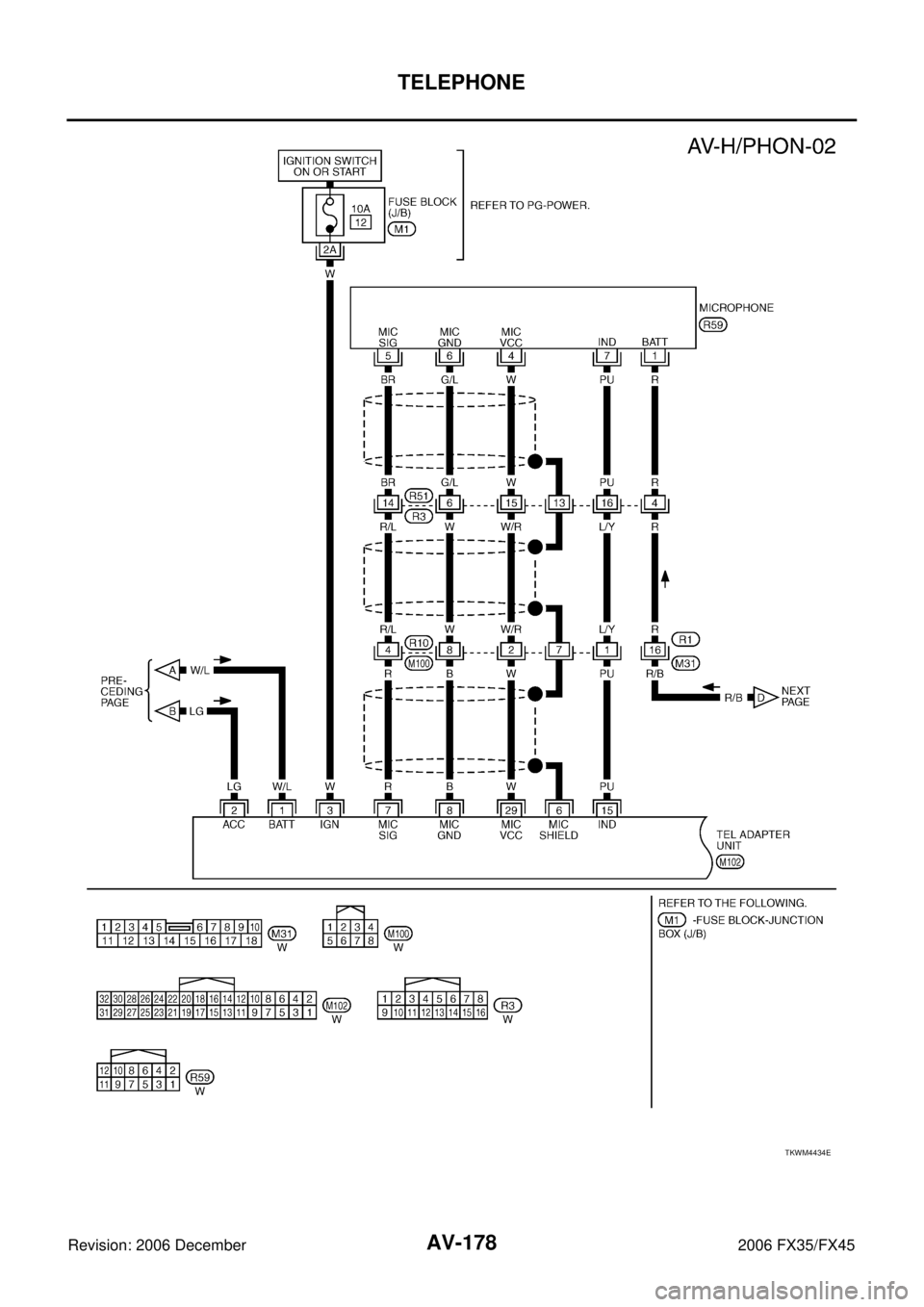 INFINITI FX35 2006  Service Manual AV-178
TELEPHONE
Revision: 2006 December 2006 FX35/FX45
TKWM4434E 
