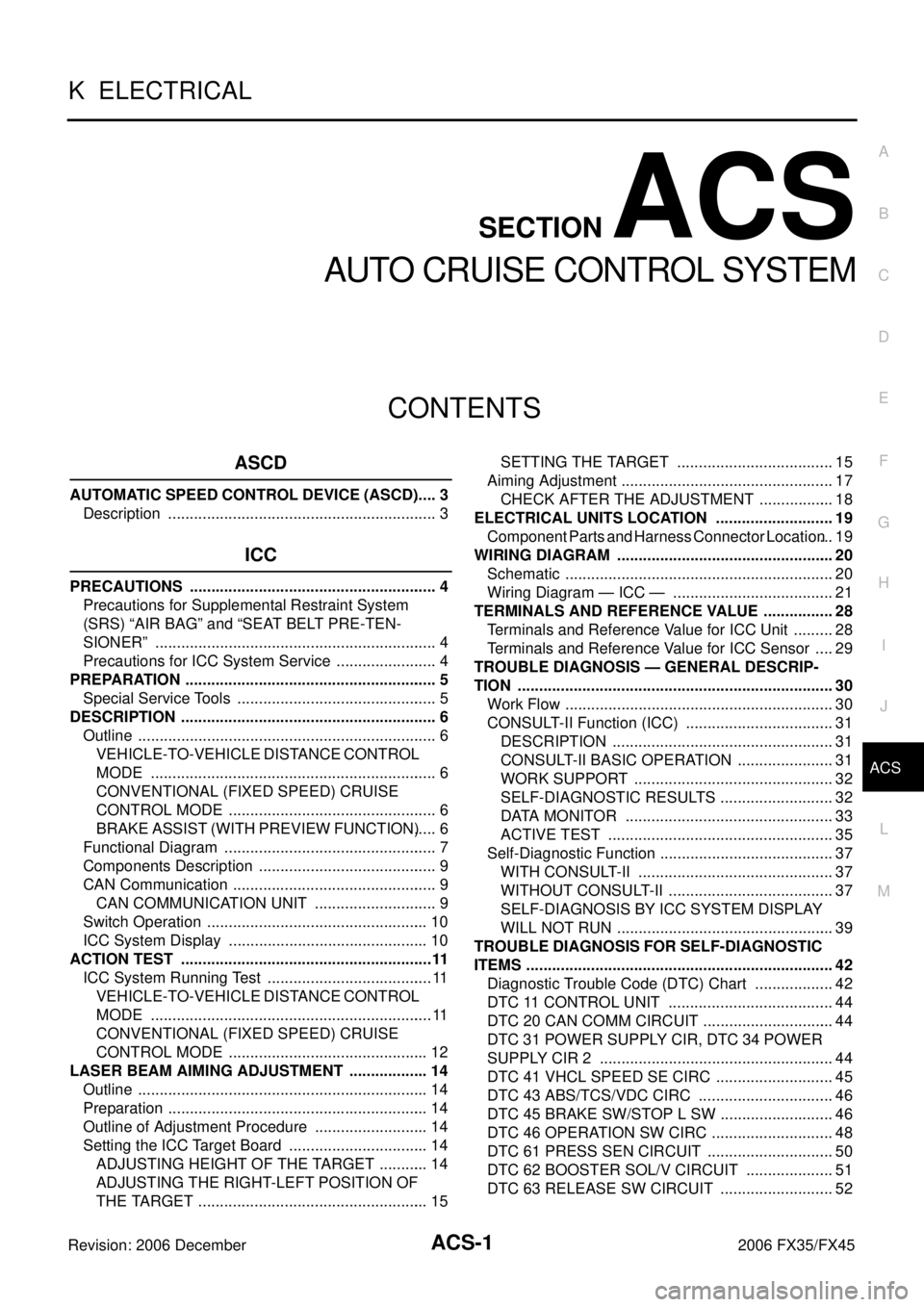 INFINITI FX35 2006  Service Manual ACS-1
AUTO CRUISE CONTROL SYSTEM
K  ELECTRICAL
CONTENTS
C 
D  E 
F 
G  H 
I 
J 
L 
M
SECTION ACS
A 
B
ACS 
Revision: 2006 December 2006 FX35/FX45
AUTO CRUISE CONTROL SYSTEM
ASCD
AUTOMATIC SPEED CONTRO