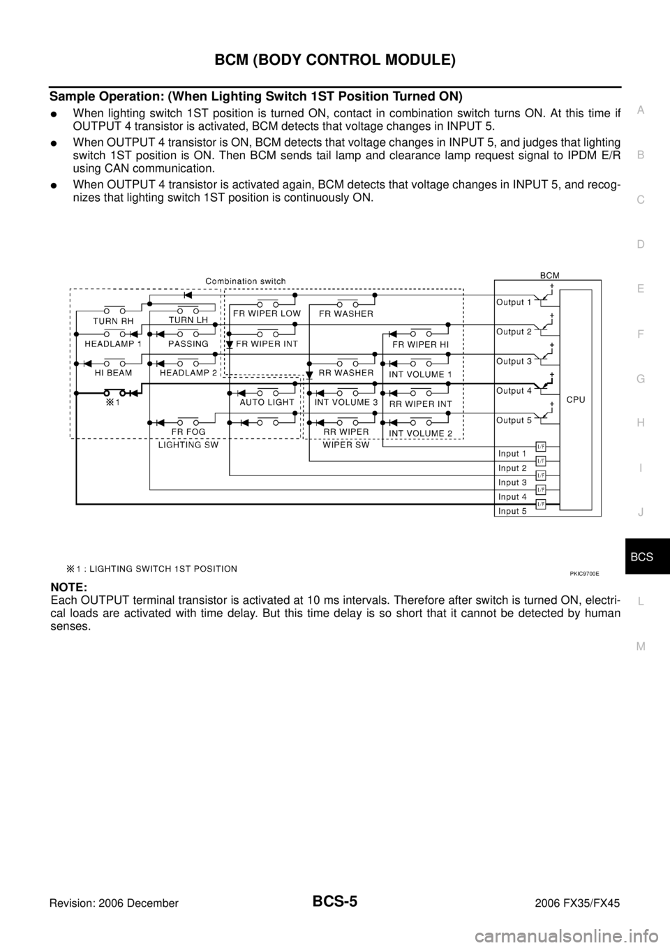 INFINITI FX35 2006  Service Manual BCM (BODY CONTROL MODULE) BCS-5
C 
D  E 
F 
G  H 
I 
J 
L 
M  A 
B
BCS 
Revision: 2006 December 2006 FX35/FX45
Sample Operation: (When Lighting Switch 1ST Position Turned ON)
When lighting switch 1ST