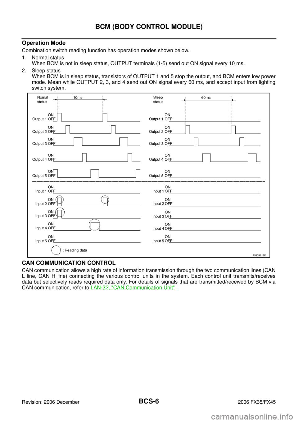 INFINITI FX35 2006  Service Manual BCS-6
BCM (BODY CONTROL MODULE)
Revision: 2006 December 2006 FX35/FX45
Operation Mode
Combination switch reading function has operation modes shown below. 
1. Normal status  When BCM is not in sleep s