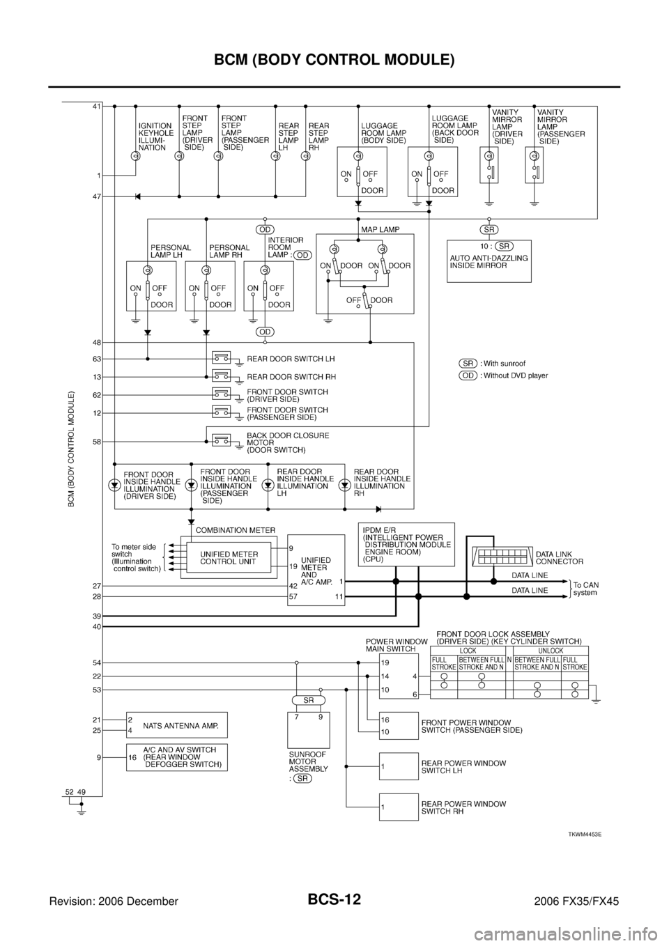 INFINITI FX35 2006  Service Manual BCS-12
BCM (BODY CONTROL MODULE)
Revision: 2006 December 2006 FX35/FX45
TKWM4453E 