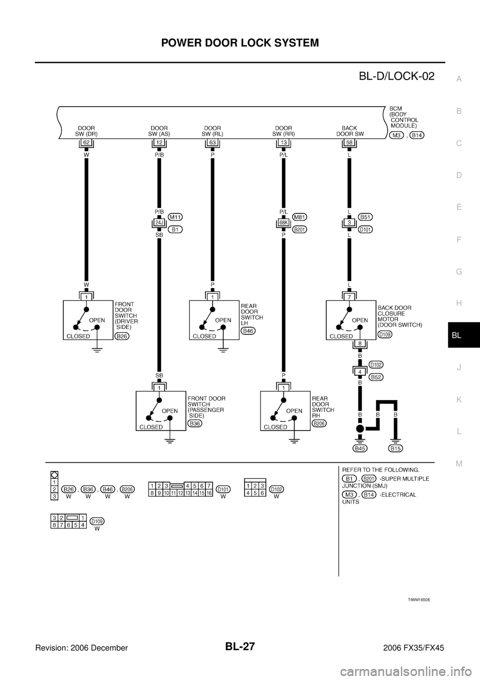 INFINITI FX35 2006  Service Manual POWER DOOR LOCK SYSTEM BL-27
C 
D  E 
F 
G  H 
J 
K  L 
M  A 
B
BL 
Revision: 2006 December 2006 FX35/FX45
TIWM1650E 
