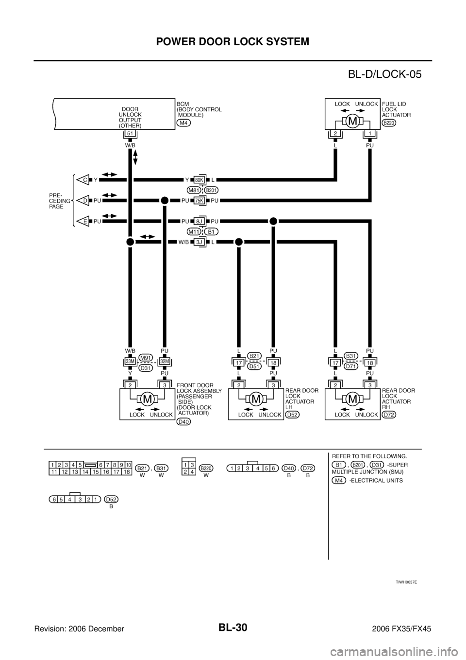 INFINITI FX35 2006  Service Manual BL-30
POWER DOOR LOCK SYSTEM
Revision: 2006 December 2006 FX35/FX45
TIWH0037E 