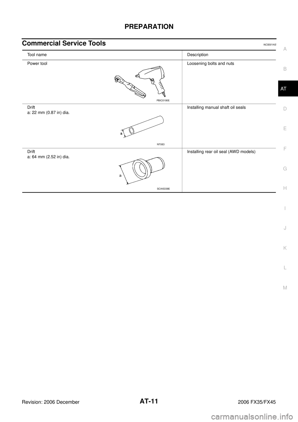 INFINITI FX35 2006 Owners Manual PREPARATION AT-11
D E 
F 
G  H 
I 
J 
K  L 
M  A 
B
AT 
Revision: 2006 December 2006 FX35/FX45
Commercial Service ToolsNCS001AS
Tool name  Description 
Power tool  Loosening bolts and nuts 
Drift 
a: 