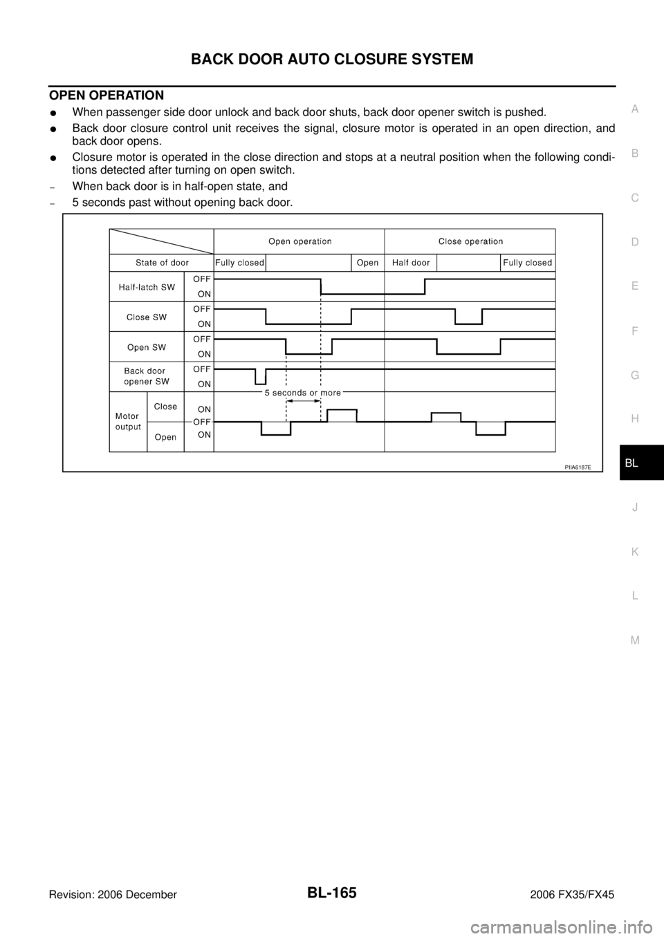 INFINITI FX35 2006  Service Manual BACK DOOR AUTO CLOSURE SYSTEM BL-165
C 
D  E 
F 
G  H 
J 
K  L 
M  A 
B
BL 
Revision: 2006 December 2006 FX35/FX45
OPEN OPERATION
When passenger side door unlock and back door shuts, back door opener