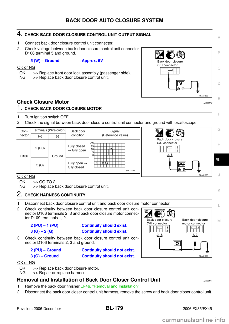 INFINITI FX35 2006  Service Manual BACK DOOR AUTO CLOSURE SYSTEM BL-179
C 
D  E 
F 
G  H 
J 
K  L 
M  A 
B
BL 
Revision: 2006 December 2006 FX35/FX45
4. CHECK BACK DOOR CLOSURE CONTROL UNIT OUTPUT SIGNAL 
1. Connect back door closure c