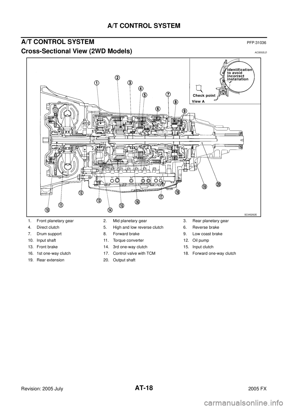 INFINITI FX35 2005  Service Manual AT-18
A/T CONTROL SYSTEM
Revision: 2005 July 2005 FX
A/T CONTROL SYSTEMPFP:31036
Cross-Sectional View (2WD Models)ACS002LD
1. Front planetary gear 2. Mid planetary gear 3. Rear planetary gear 
4. Dire