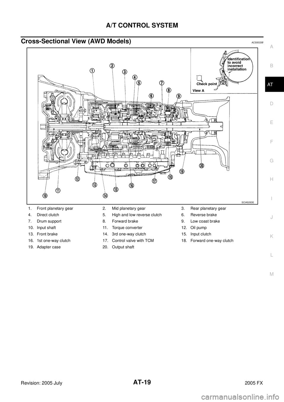 INFINITI FX35 2005  Service Manual A/T CONTROL SYSTEM AT-19
D E 
F 
G  H 
I 
J 
K  L 
M  A 
B
AT 
Revision: 2005 July  2005 FX
Cross-Sectional View (AWD Models)ACS0033B
1. Front planetary gear 2. Mid planetary gear 3. Rear planetary ge