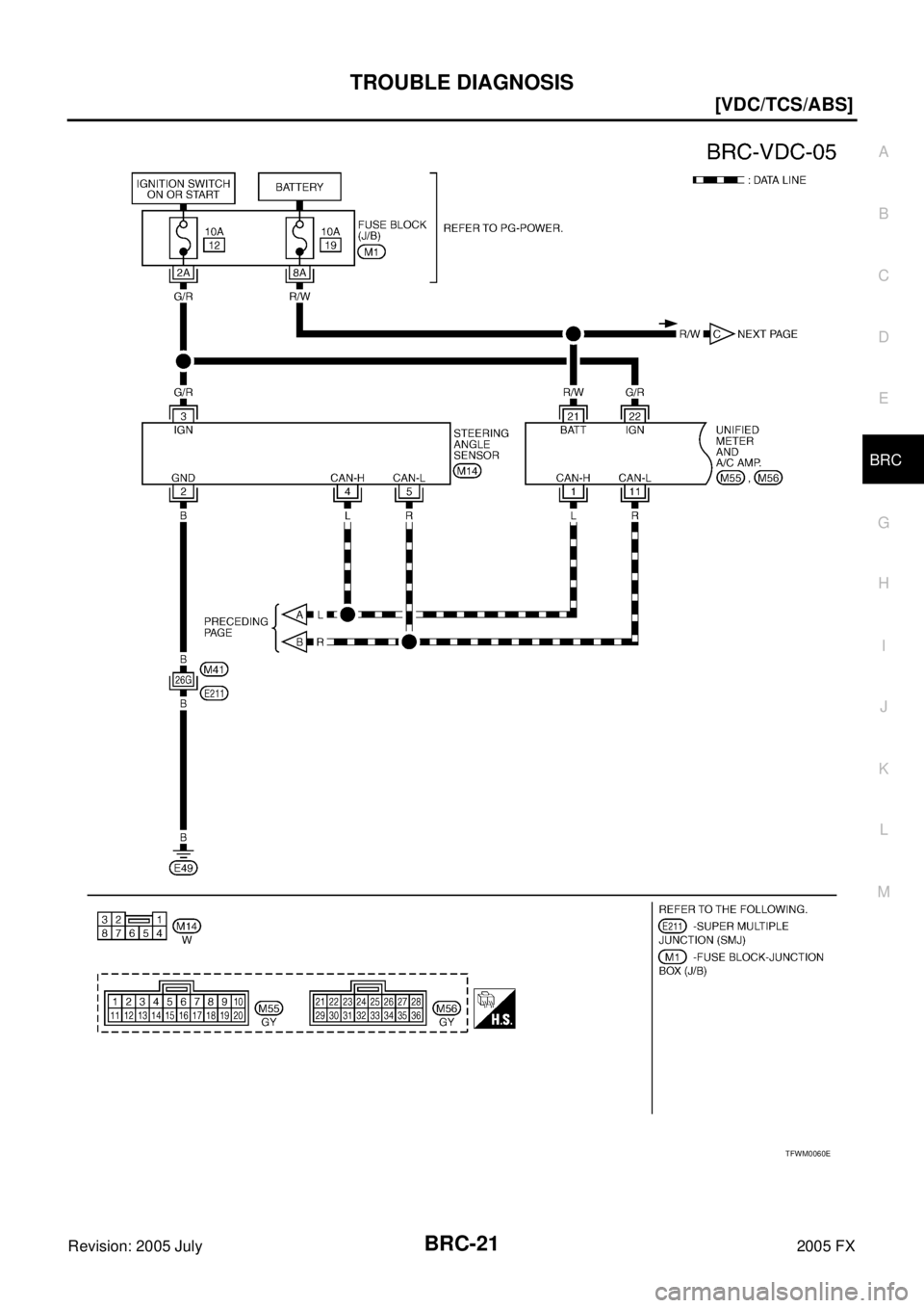 INFINITI FX35 2005  Service Manual TROUBLE DIAGNOSIS BRC-21
[VDC/TCS/ABS]
C 
D  E 
G  H 
I 
J 
K  L 
M  A 
B
BRC 
Revision: 2005 July  2005 FX
TFWM0060E 