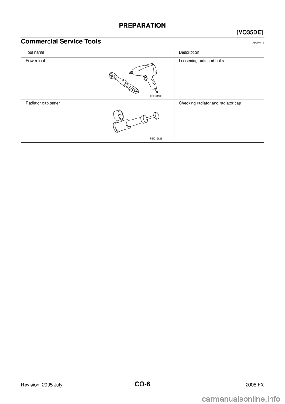 INFINITI FX35 2005  Service Manual CO-6
[VQ35DE]
PREPARATION
Revision: 2005 July 2005 FX
Commercial Service ToolsABS004T5
Tool nameDescription 
Power tool  Loosening nuts and bolts 
Radiator cap tester Checking radiator and radiator ca