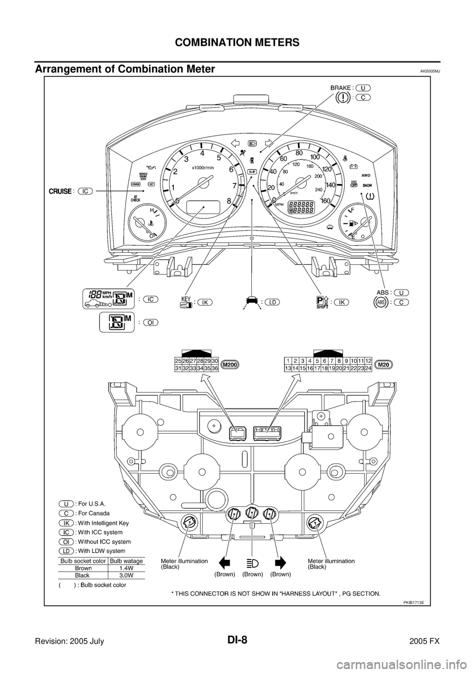INFINITI FX35 2005  Service Manual DI-8
COMBINATION METERS
Revision: 2005 July 2005 FX
Arrangement of Combination MeterAKS005MJ
PKIB1713E 