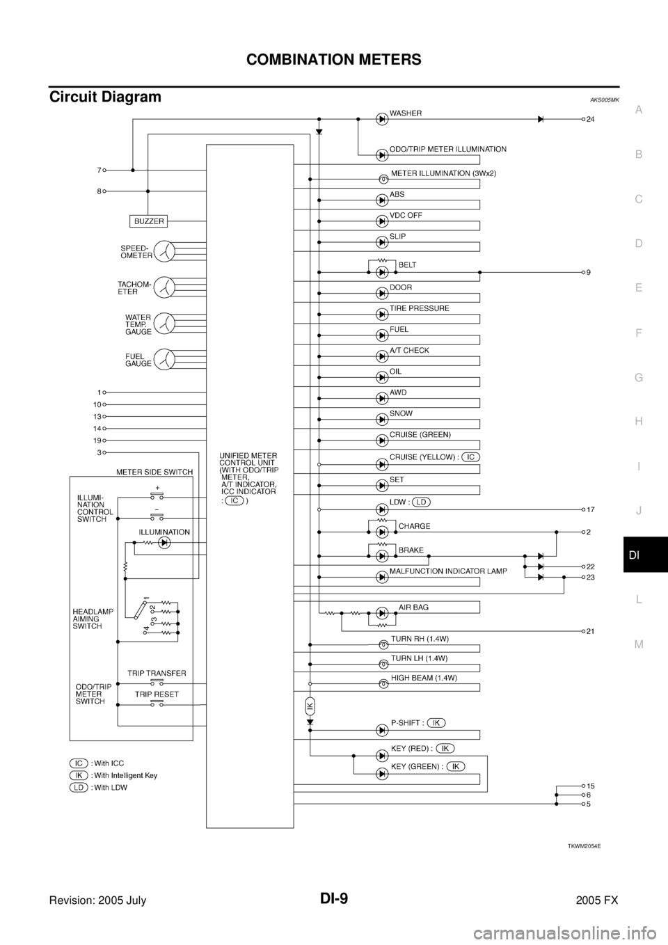 INFINITI FX35 2005  Service Manual COMBINATION METERS DI-9
C 
D  E 
F 
G  H 
I 
J 
L 
M  A 
B
DI 
Revision: 2005 July  2005 FX
Circuit DiagramAKS005MK
TKWM2054E 