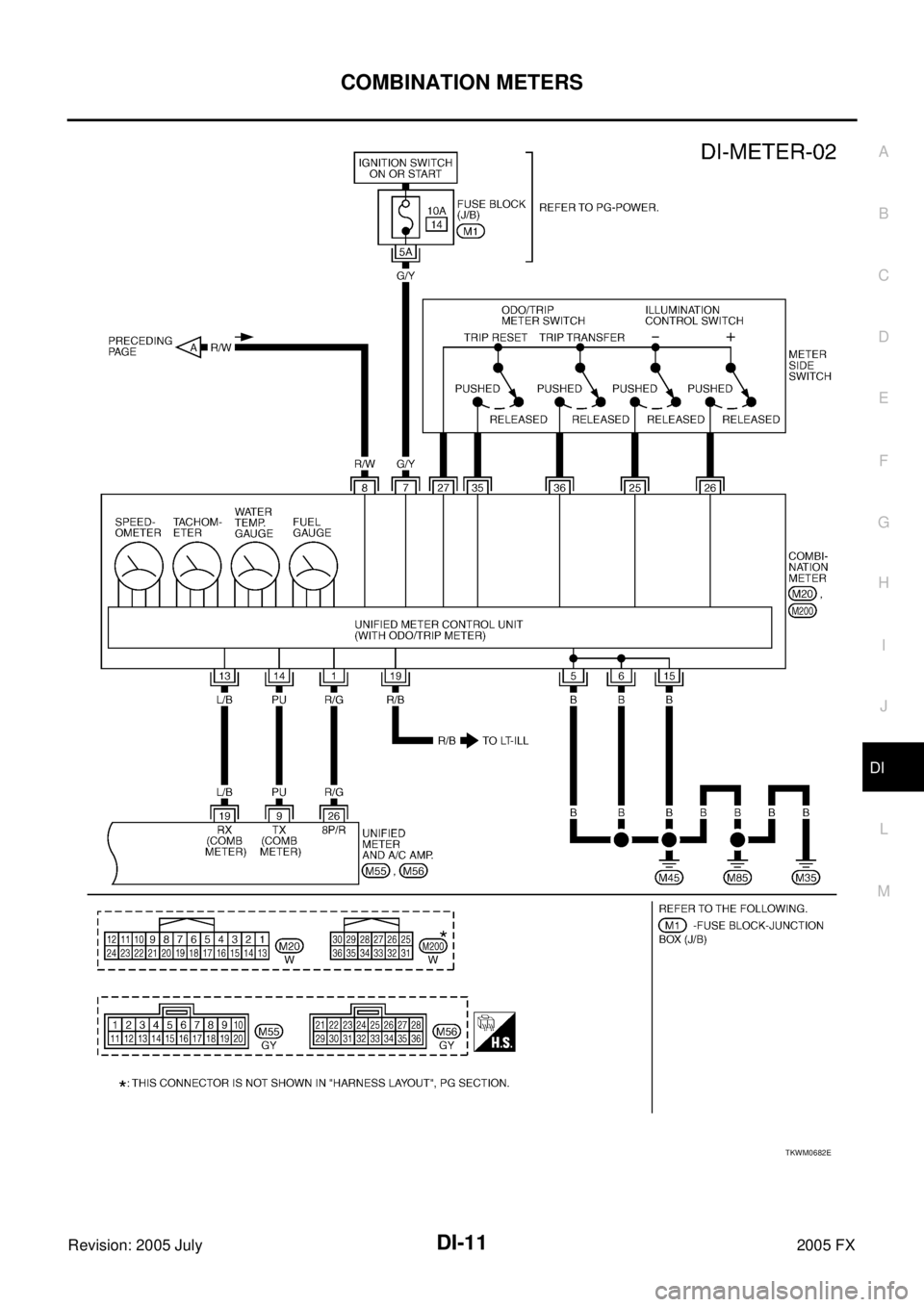 INFINITI FX35 2005  Service Manual COMBINATION METERS DI-11
C 
D  E 
F 
G  H 
I 
J 
L 
M  A 
B
DI 
Revision: 2005 July  2005 FX
TKWM0682E 